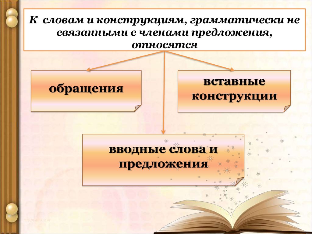 Обращения урок в 8 классе презентация