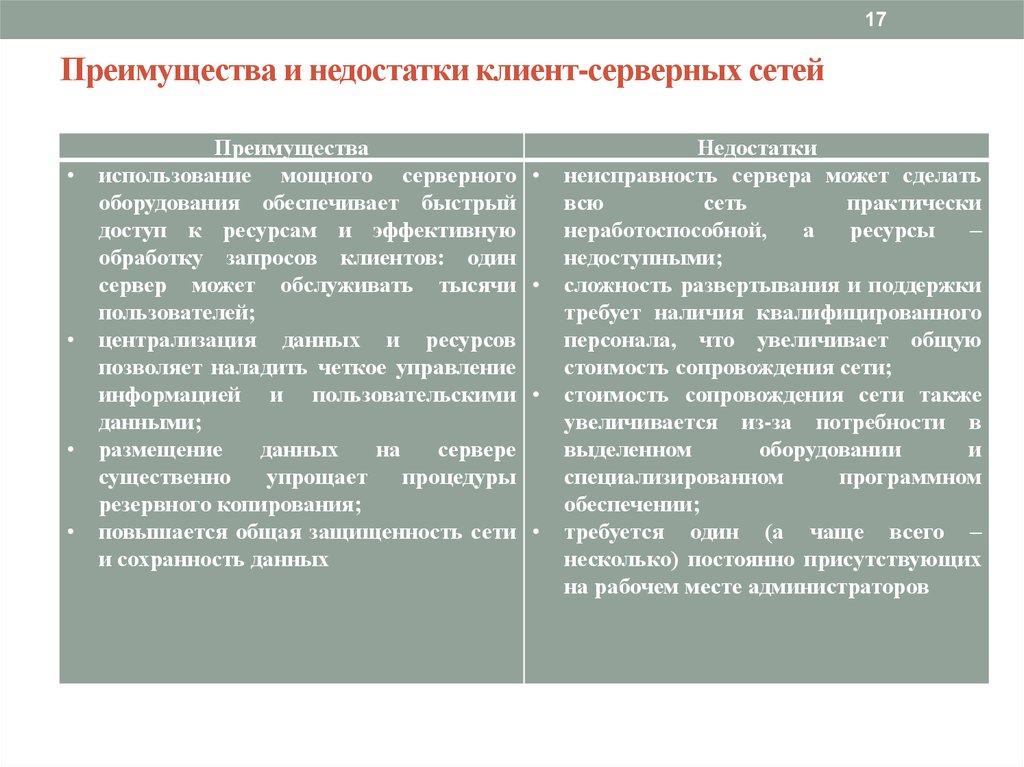 Преимущества сетей. Преимущества и недостатки клиент-серверных сетей. Преимущества и недостатки серверных сетей. Недостатки клиент серверных сетей. Сеть клиент сервер преимущества и недостатки.