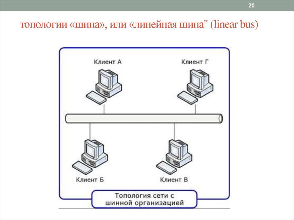 Схема шинной топологии