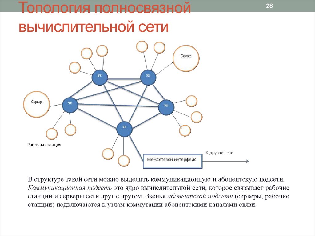 Компьютерная коммуникационная сеть