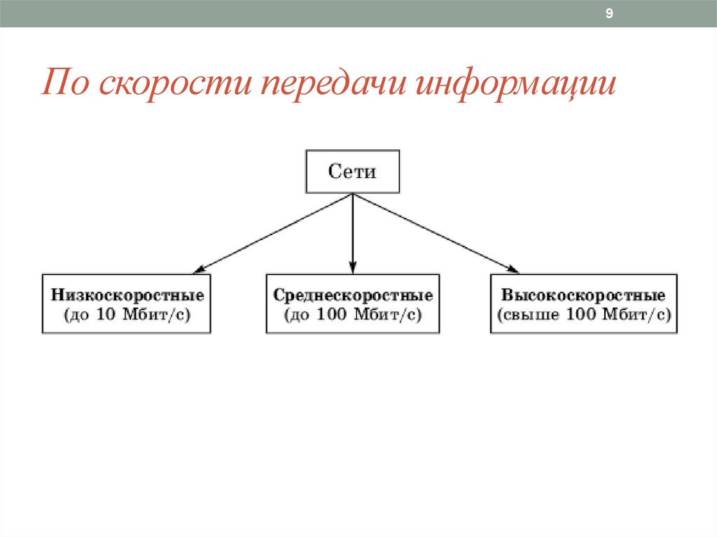 Что такое скорость передачи информации