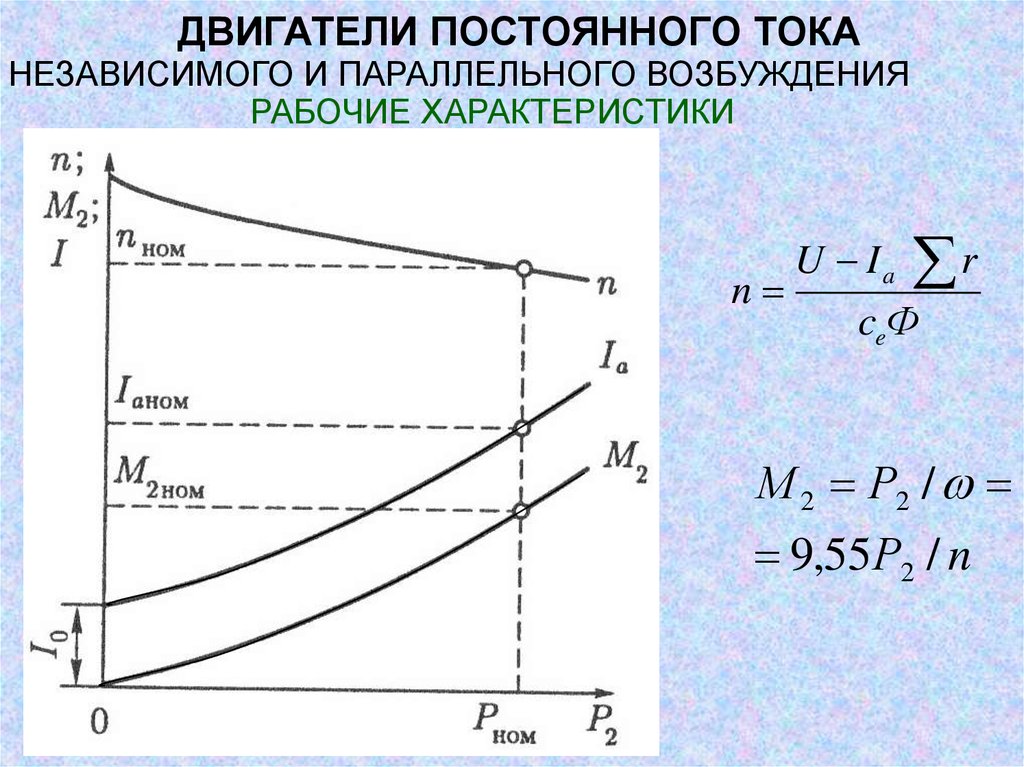 Постоянного тока независимого возбуждения. Механическая характеристика двигателя параллельного возбуждения. Электродвигатель параллельного возбуждения и его характеристики. Испытание двигателя постоянного тока параллельного возбуждения.