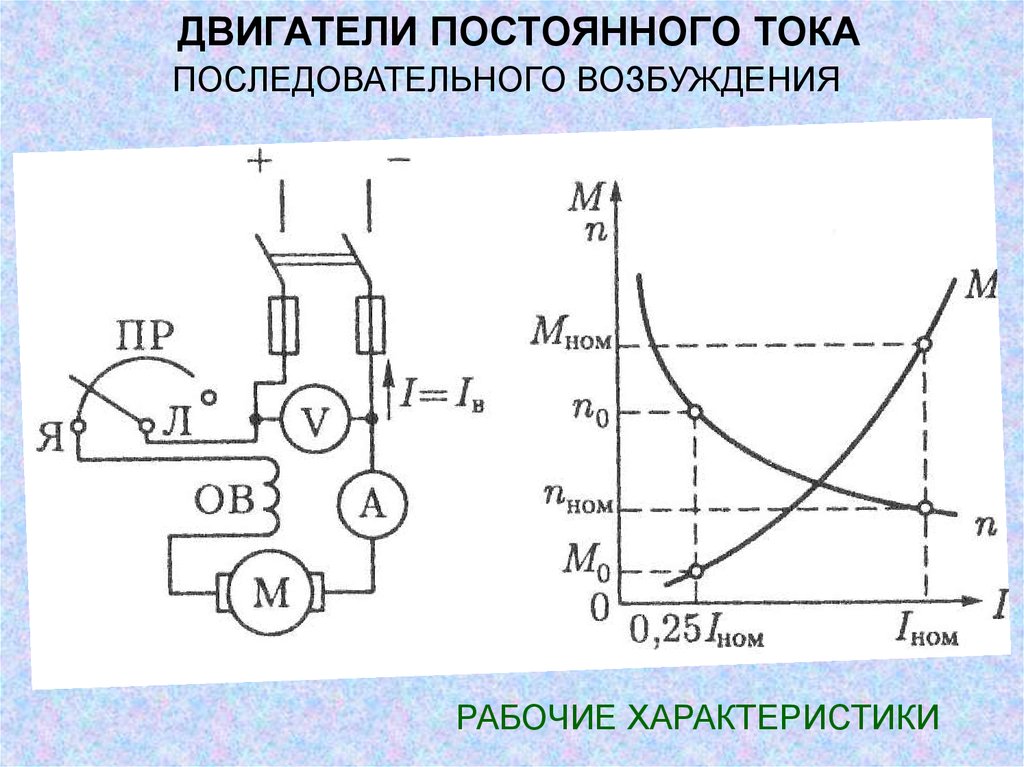 Двигатели постоянного возбуждения. Двигатель постоянного тока с последовательным возбуждением. ДПТ последовательного возбуждения схема. Схема двигателя постоянного тока последовательного возбуждения. ДПТ последовательного возбуждения характеристики.