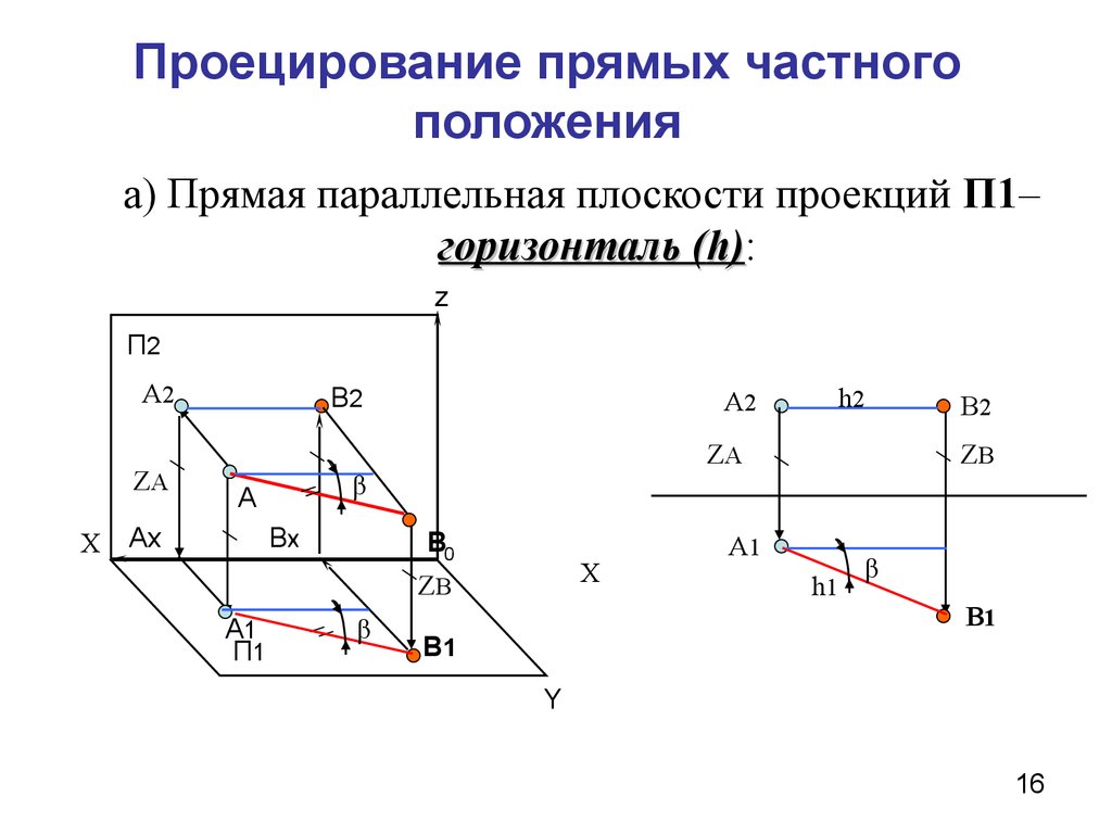 Модуль горизонтальной проекции