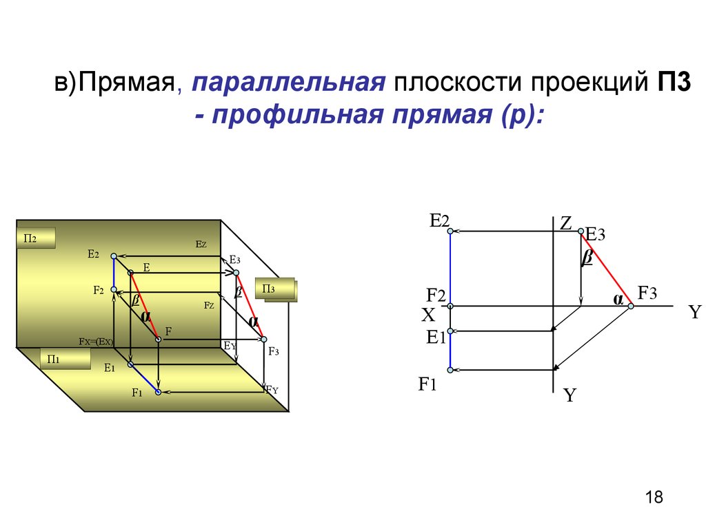 Прямая р параллельна плоскости. Плоскость параллельная профильно проецирующей плоскости. Профильная прямая уровня параллельная п3. Проекция профильно проецирующей прямой на п3 это. Профильная проекция прямой Начертательная геометрия.