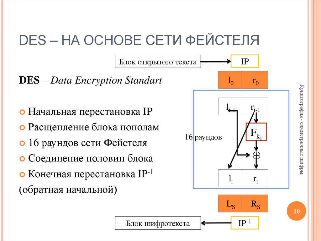 Поясните общую схему симметричного шифрования