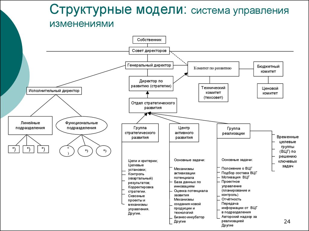 Структурная система организации. Структурные модели систем управления. Структурная схема модели системы. Структурная модель пример. Структурную модель системы описывают:.