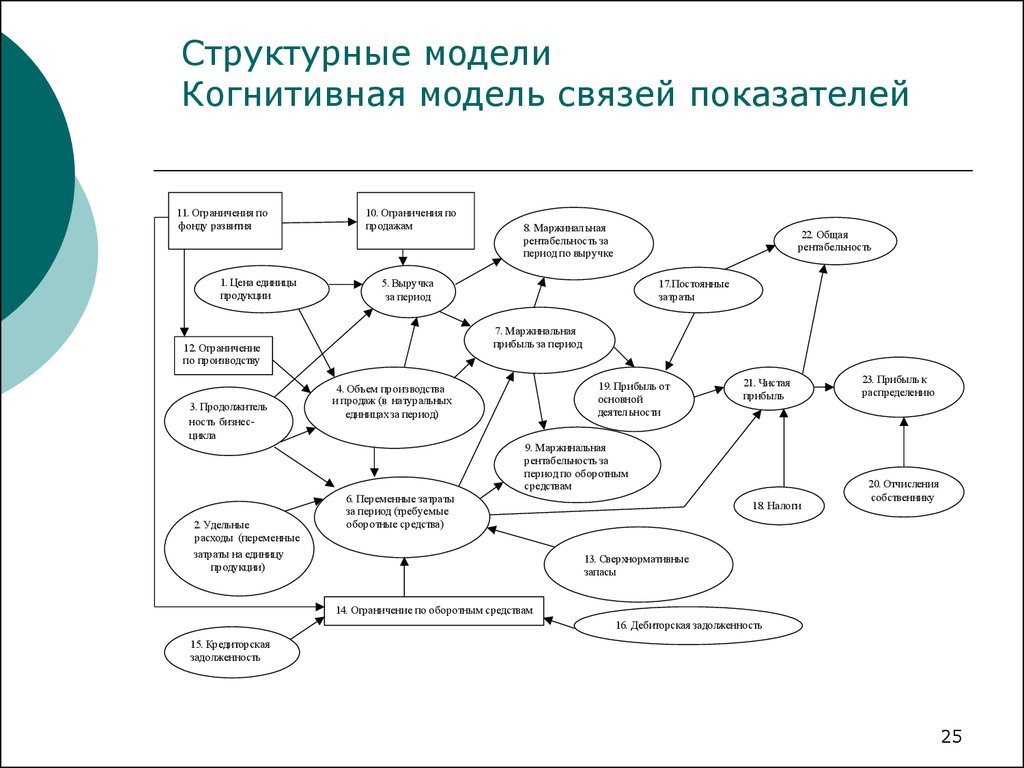 Когнитивная карта примеры