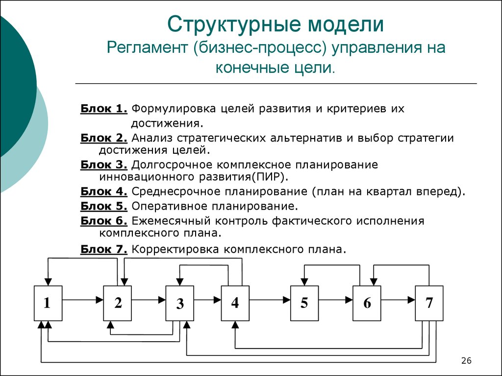 Критерии моделирования. Структурная модель. Структурное моделирование системы. Структурная модель бизнеса. Стратегия достижения цели.