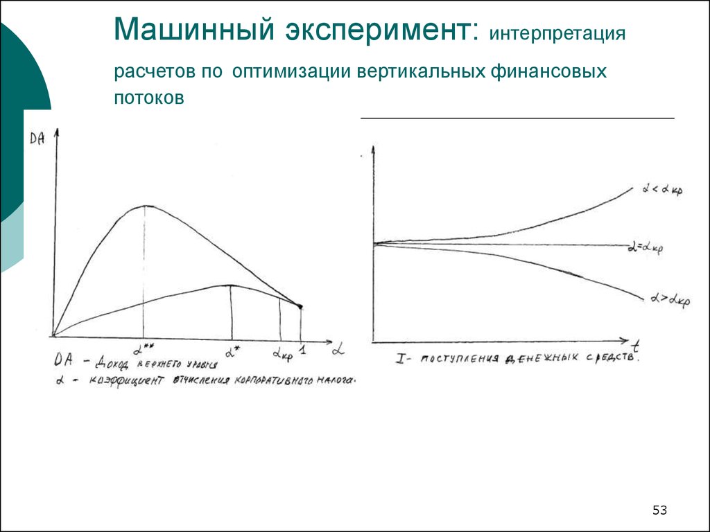 Расчет оптимизации модели. Машинный эксперимент. Трактовка эксперимента. Вертикальные финансовые потоки.