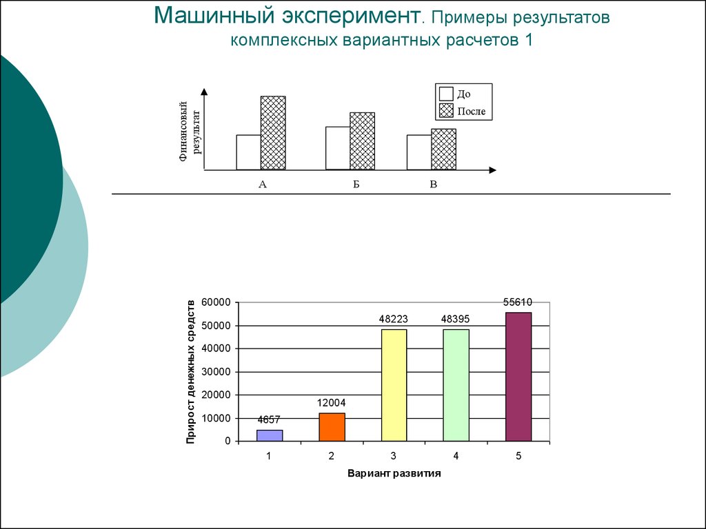 Планирование машинного эксперимента. Пример Результаты эксперимента. Машинный эксперимент это. Машинный эксперимент пример.