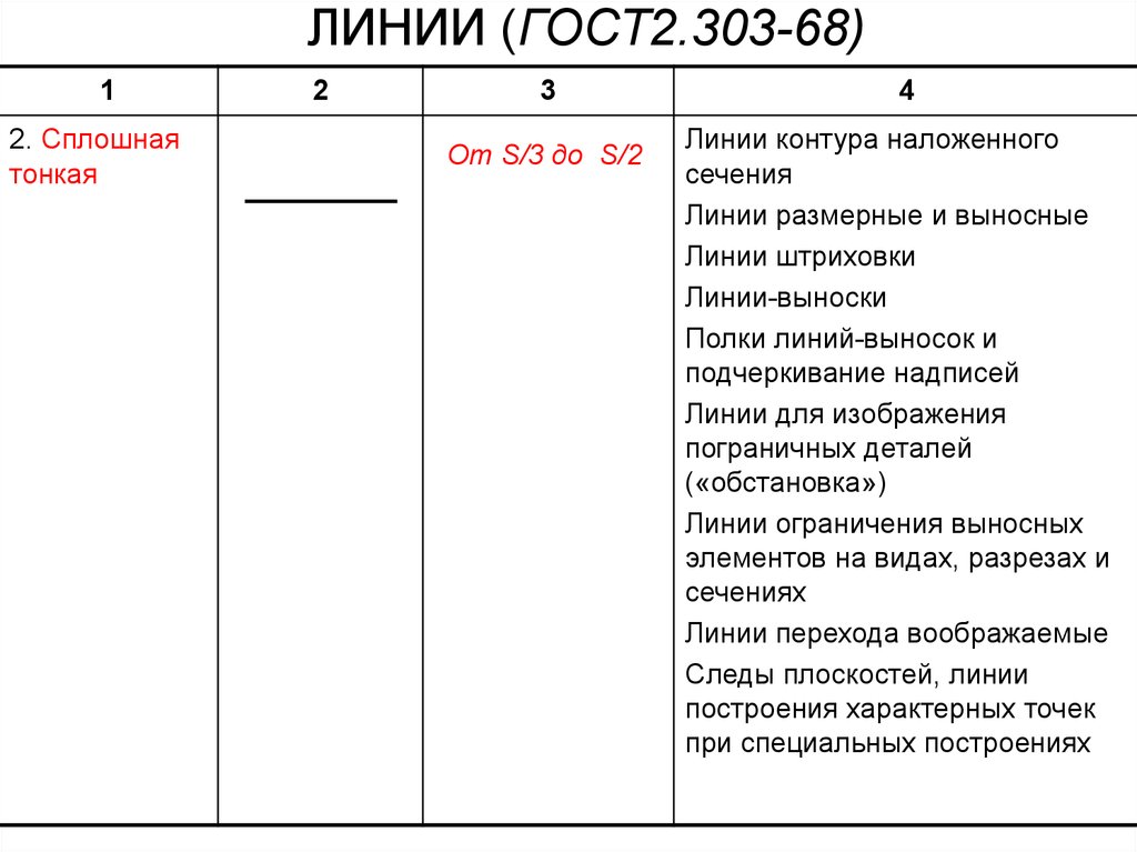 2.303. ГОСТ 2.303-68 ЕСКД линии. ГОСТ 2.303-68 линии таблица. ГОСТ 2.303 линии. Линии ГОСТ 2.303-68 типы линий.