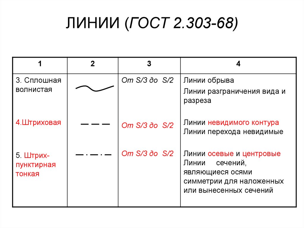 Размеры линий чертежа