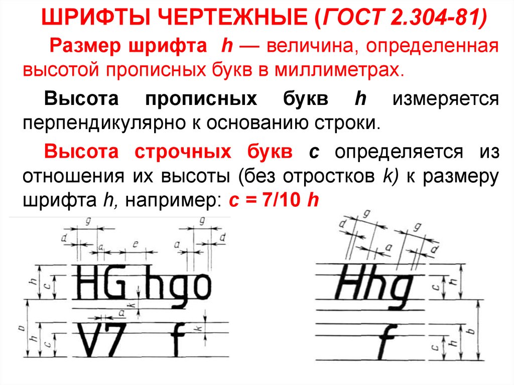 Размер высота шрифта. Шрифт по ГОСТ 2.304-81. ГОСТ 2.304-81 шрифты чертежные Тип а. Шрифты чертежные по ГОСТ 2.304-81 задание. ГОСТ 2.304-81 шрифты чертежные Размеры букв.