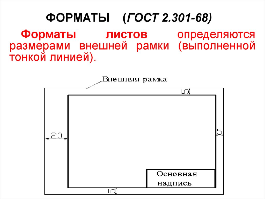 Элементы оформления чертежа форматы