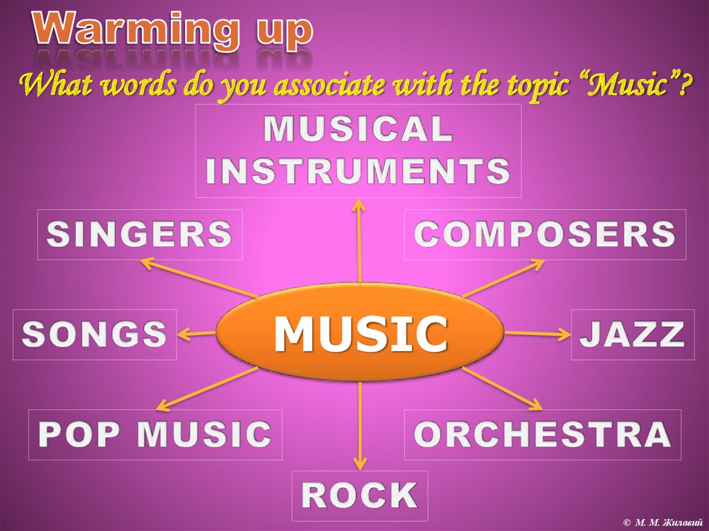 Music 9 grade. Презентация на тему Music in our Life. Topic Music. Music презентация английский язык. Топик Music in my Life.
