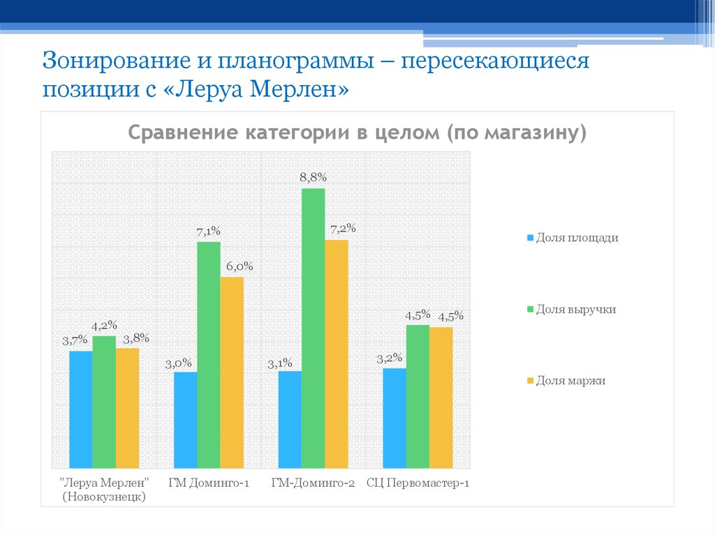 Категория сравнения