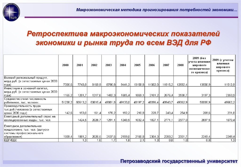 Макроэкономические показатели картинки для презентации