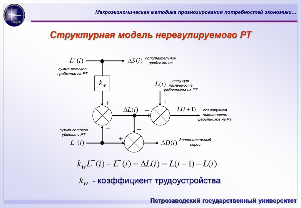 Модели вычислений. Структурная схема прогнозирования. Структурное прогнозирование. Структурная модель в экономике. Макроэкономическое прогнозирование модели.