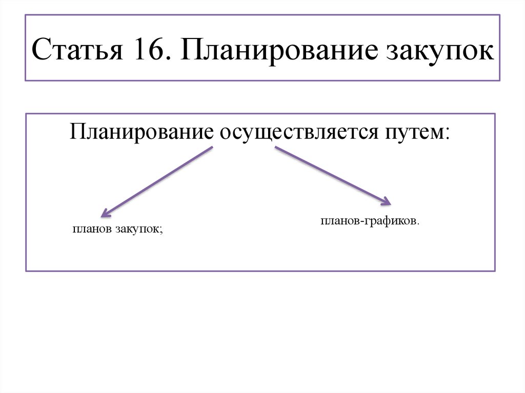 Планы осуществятся. План закупок картинки. Госзакупки схема. Статья по планированию. Планирование закупок картинки.