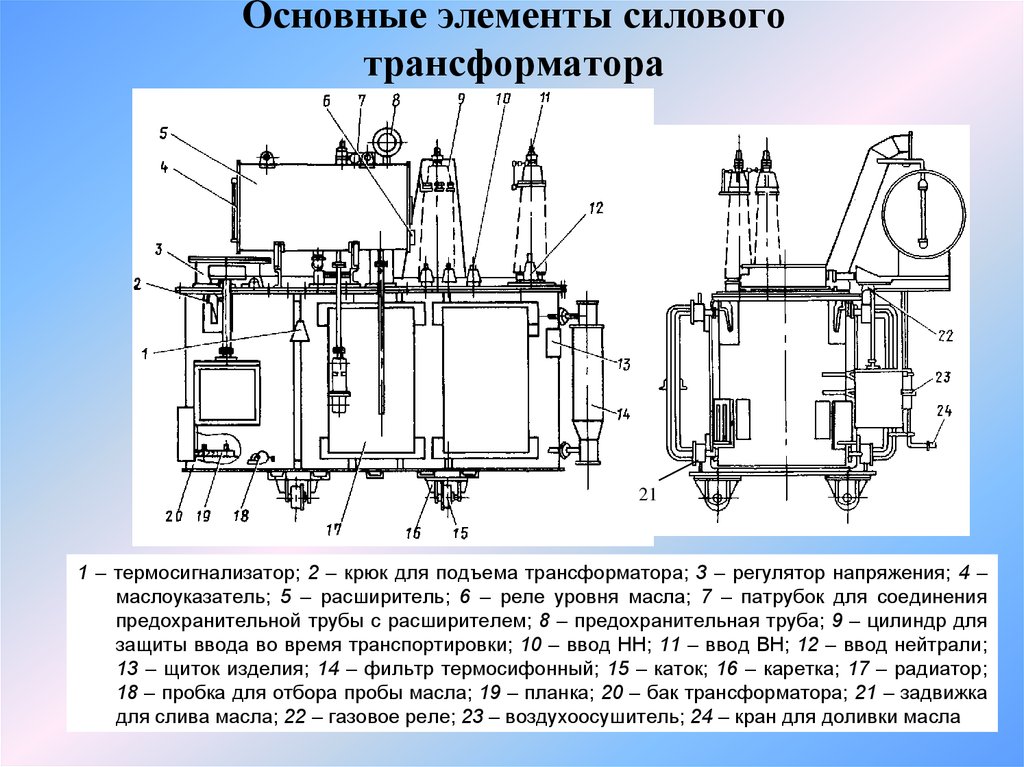 Детали трансформатора. Силовые трансформаторы элементы конструкции силовых трансформатор. Трансформатор ТДТН-25000 чертеж. Силовой трансформатор 110 кв конструкция. Защита силового трансформатора 110 кв.