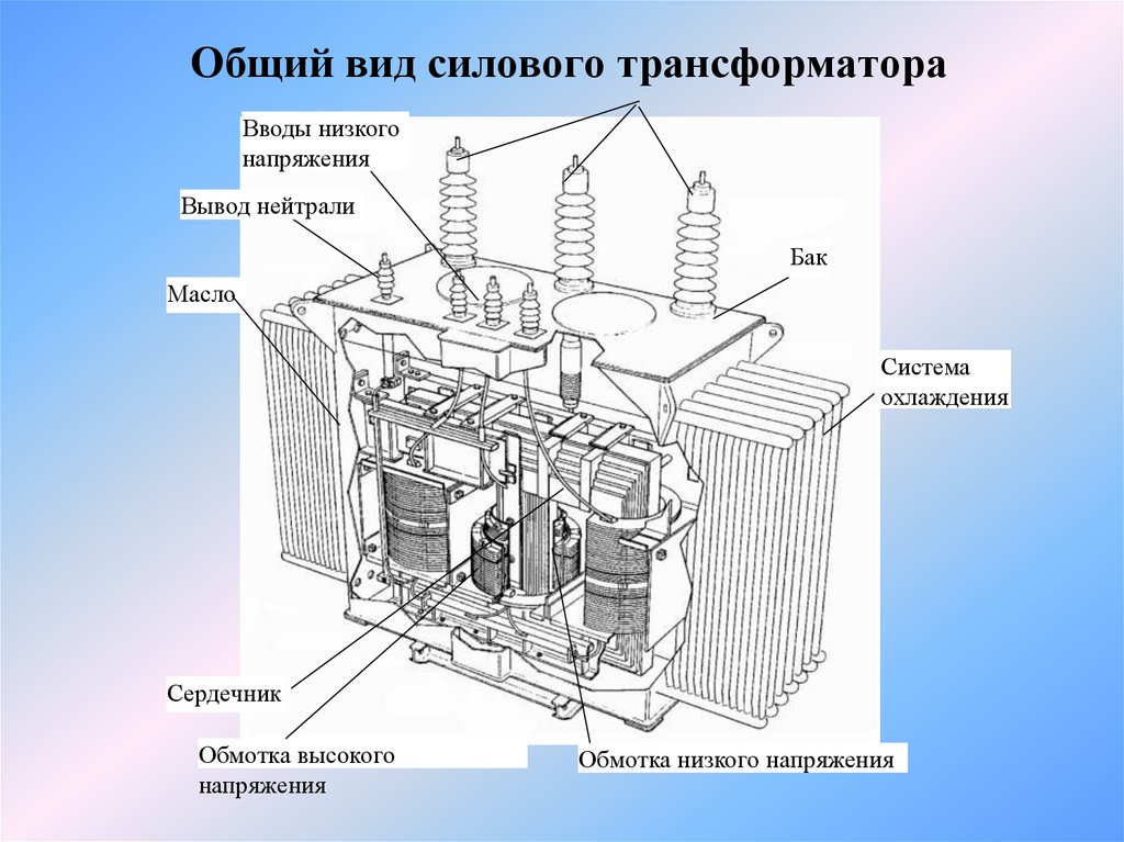 Изоляция нейтрали трансформатора. Устройство силового трансформатора 10/0.4 кв. Охладитель трансформатора 35/10 кв. Трансформатор 35 кв устройство. Схема силового трансформатора 110 кв.