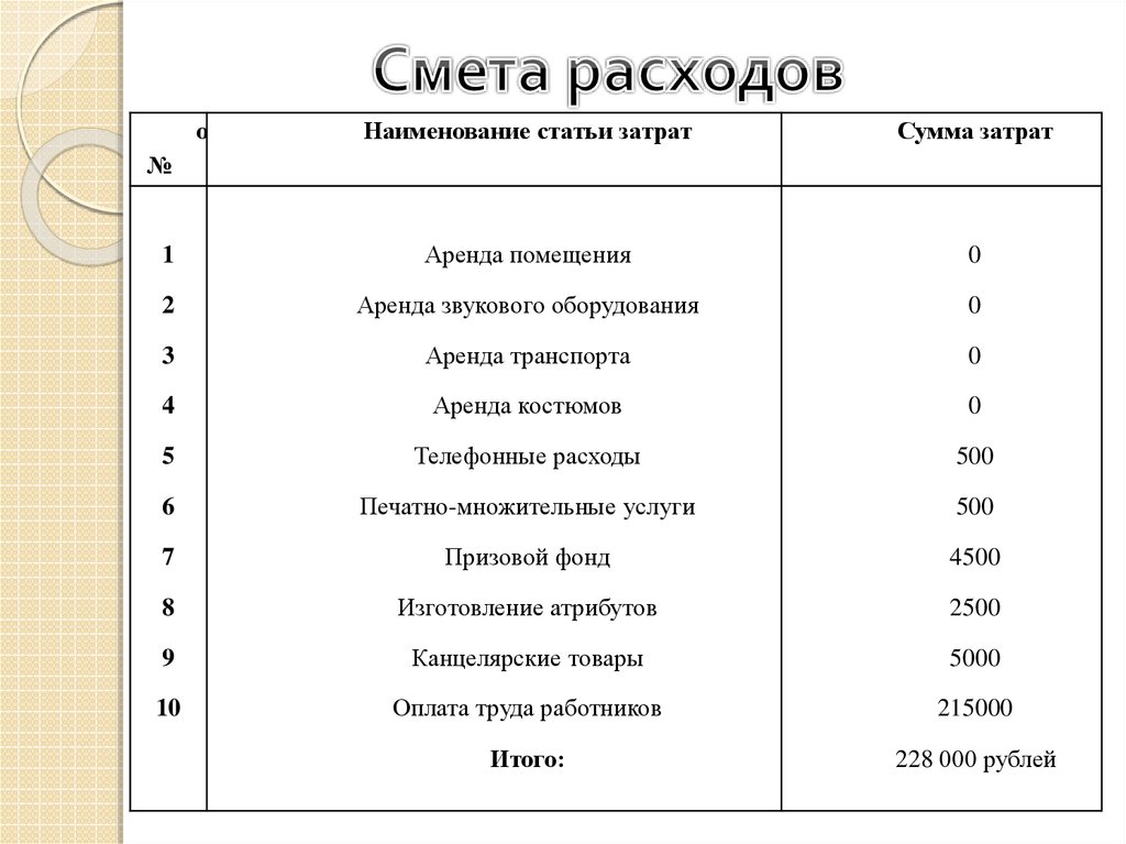 Смета мероприятий образец