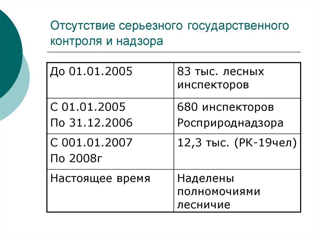 Лесное право состав