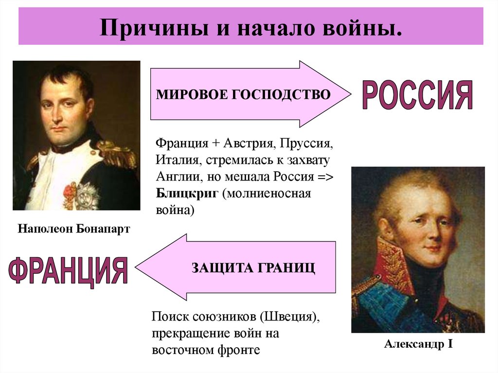 Россия и франция история 8 класс. Причины войны России и Франции.