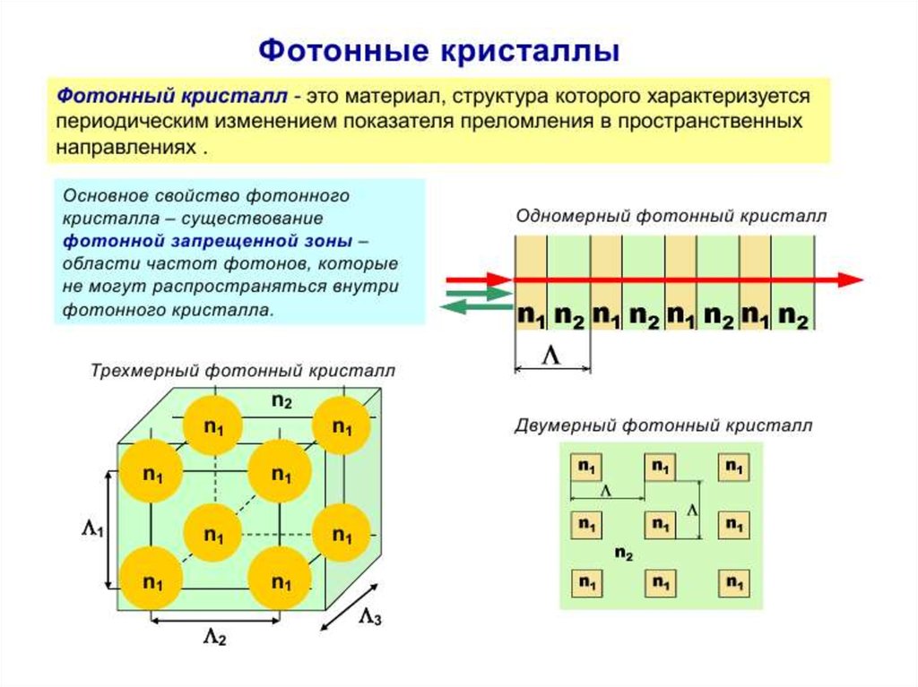 Фотонная интегральная схема это