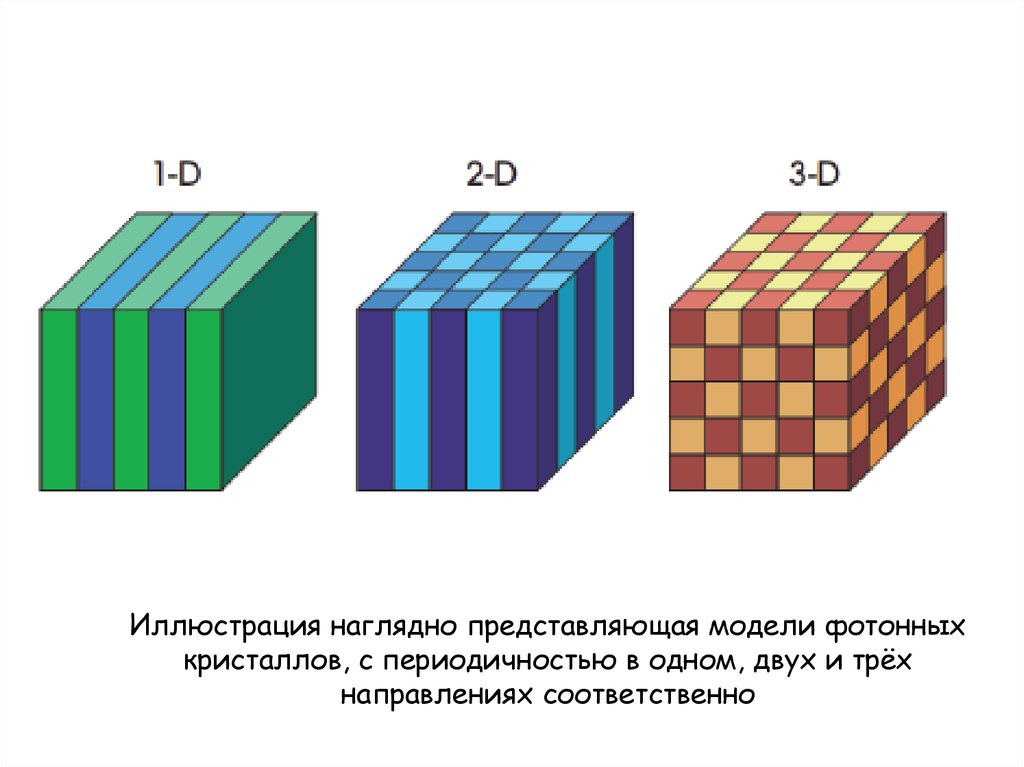 Наглядно представить. Периодичность фотонного кристалла. Наглядно представить это как. Иллюстративно наглядная модель.