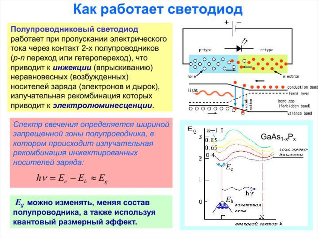 Барьерное действие. Генерация и рекомбинация носителей заряда в полупроводниках. Генерация носителей заряда в примесных полупроводниках. Механизмы рекомбинации в полупроводниках. Процессы генерации и рекомбинации носителей заряда..