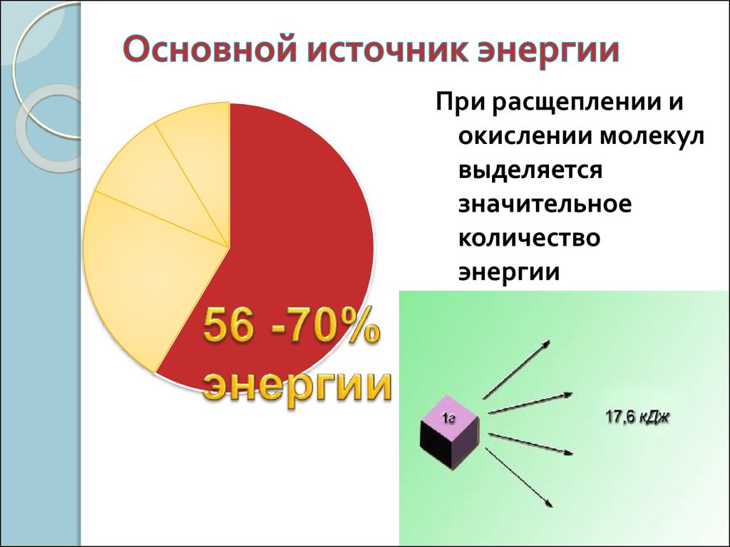 Получает наибольшее количество. Основной источник энергии. Наибольшее количество энергии выделяется при расщеплении. Больше энергии выделяется при расщеплении. Количество энергии при расщеплении.