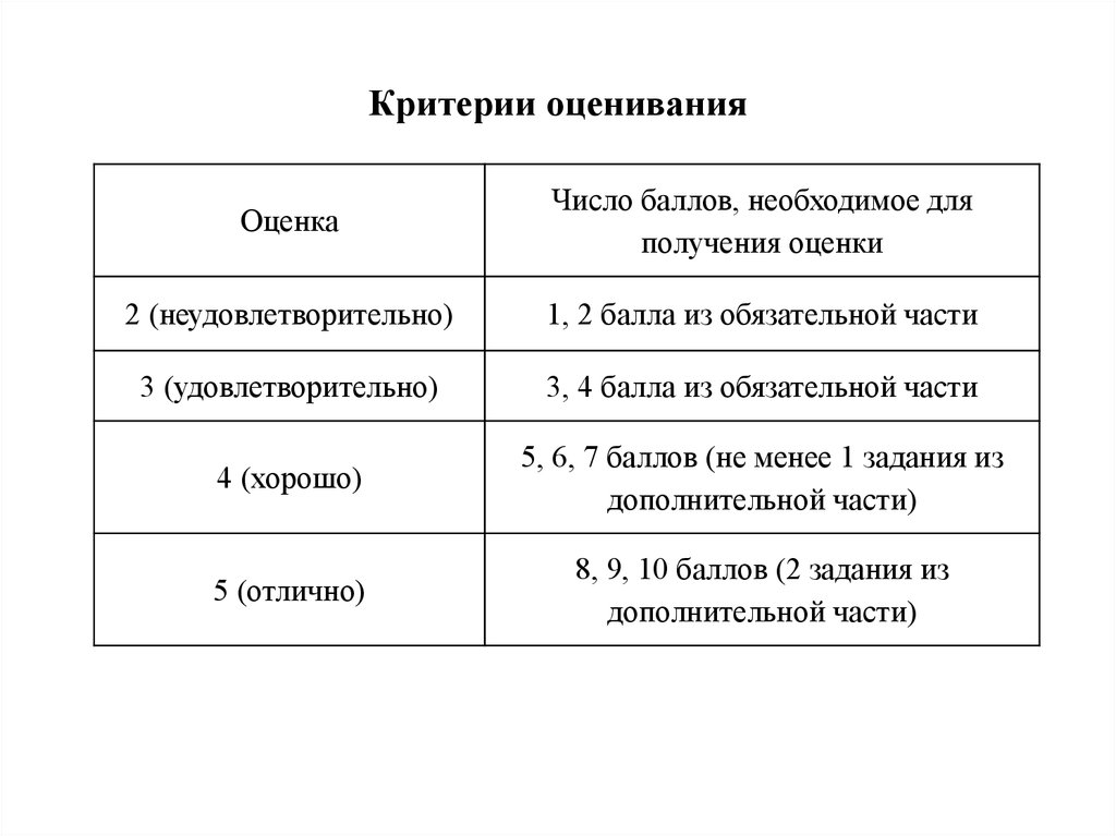 Неудовлетворительно какая оценка