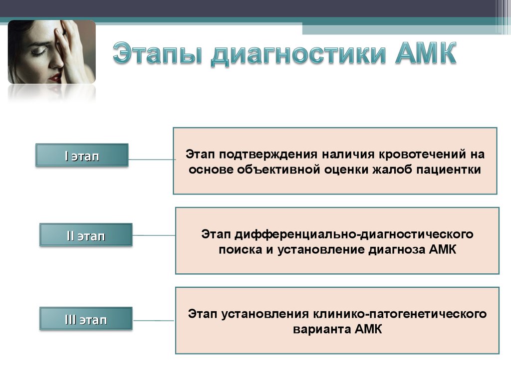 Амк гинекология презентация