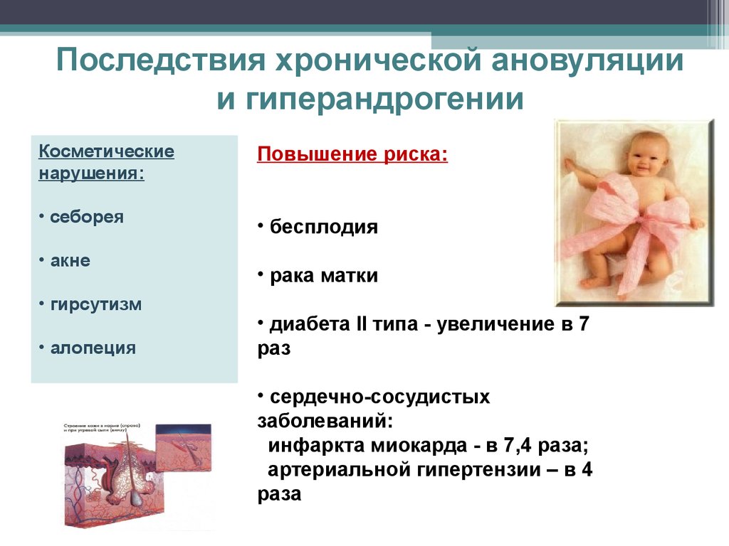 Послеродовый нейроэндокринный синдром презентация