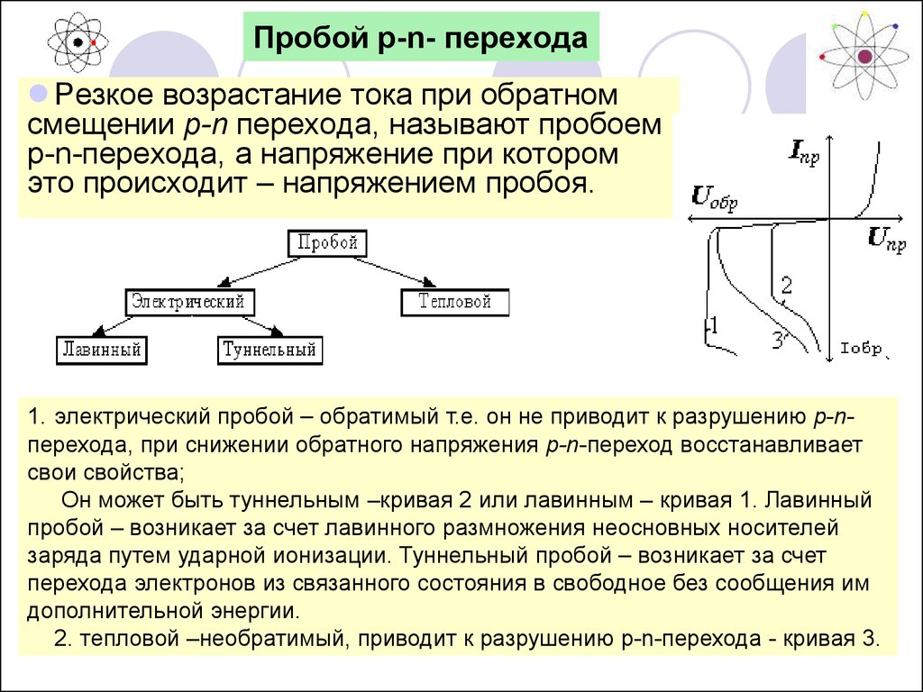 Резкое возрастание. Электрический и тепловой пробой p-n перехода. Пробой PN перехода. Виды пробоев p-n перехода. Электрический пробой пн перехода.