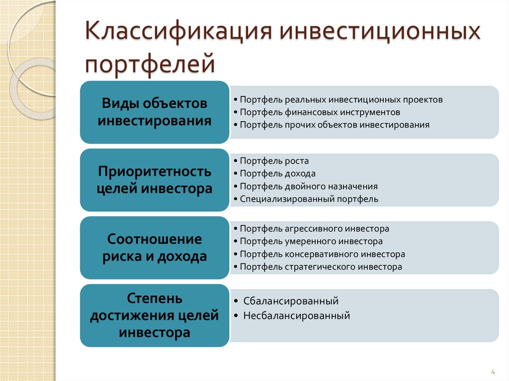 Портфель финансовых инвестиционных проектов