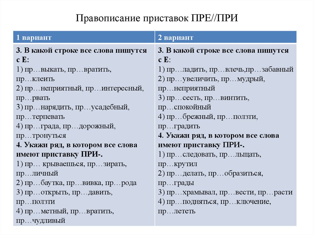 Правописание слова вариант. Правописание приставок пре и при. Провописание приставок пре при. Правописание приставок пре и при таблица. Правописание приставки при.