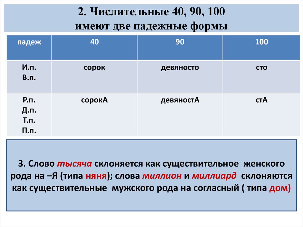 Числительные с мужским родом