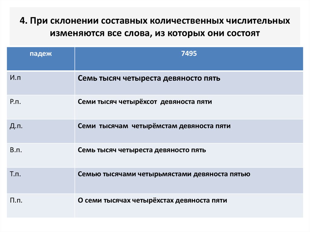 Семи тысячами или семью тысячами. Склонение составных количественных числительных таблица. Склонение сложных количественных числительных. Склонение сложных количественных числительных таблица. Склонение составных количественных числительных по падежам.