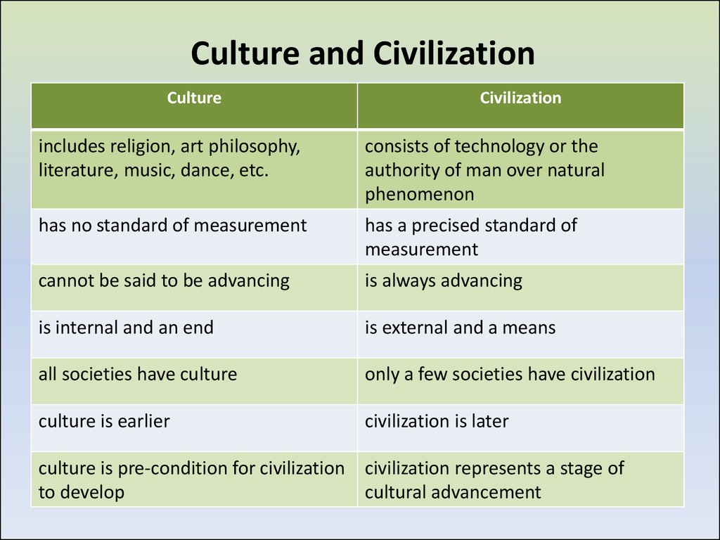 what is cultural imposition