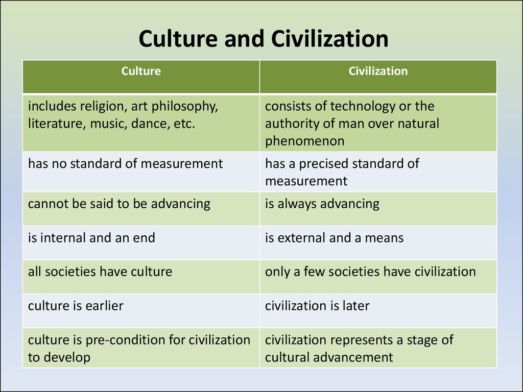 Culture And Civilization Ppt