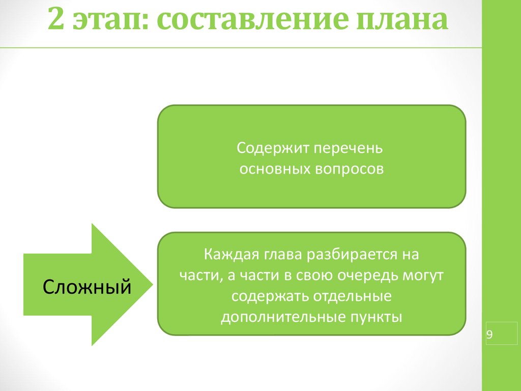 Составьте простой. Этапы составления простого плана. Этапы составления простого плана текста. Составьте план этапов. Правильная последовательность этапов составления простого плана.