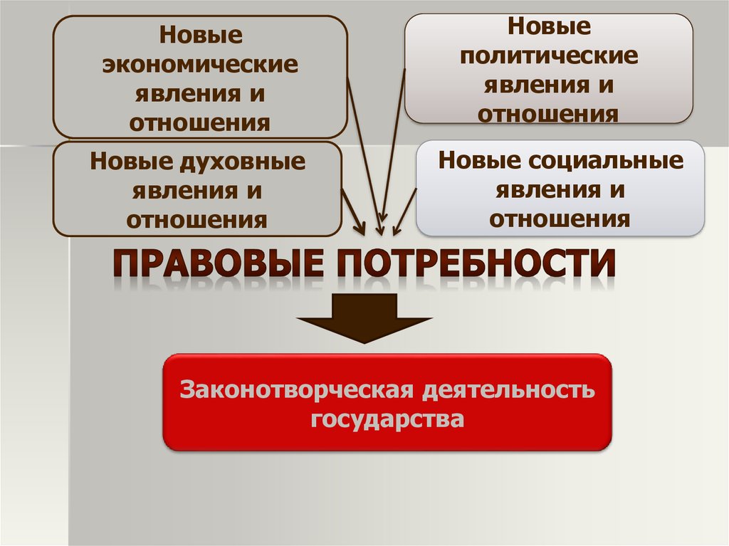 Юридические потребности