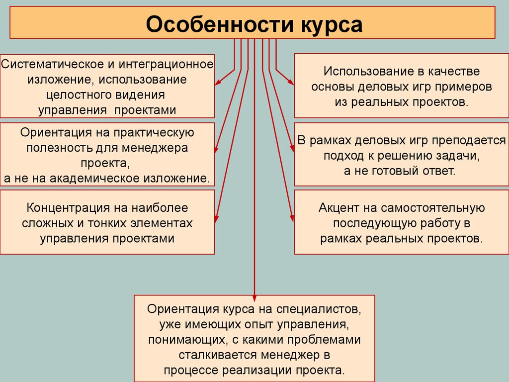 Особенности курса. Специфика управления пример. В чем особенность управления проектами.