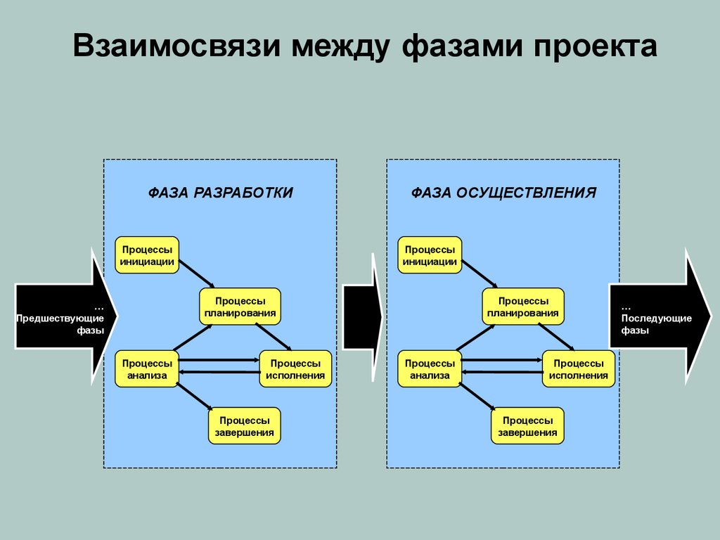 Проектом является