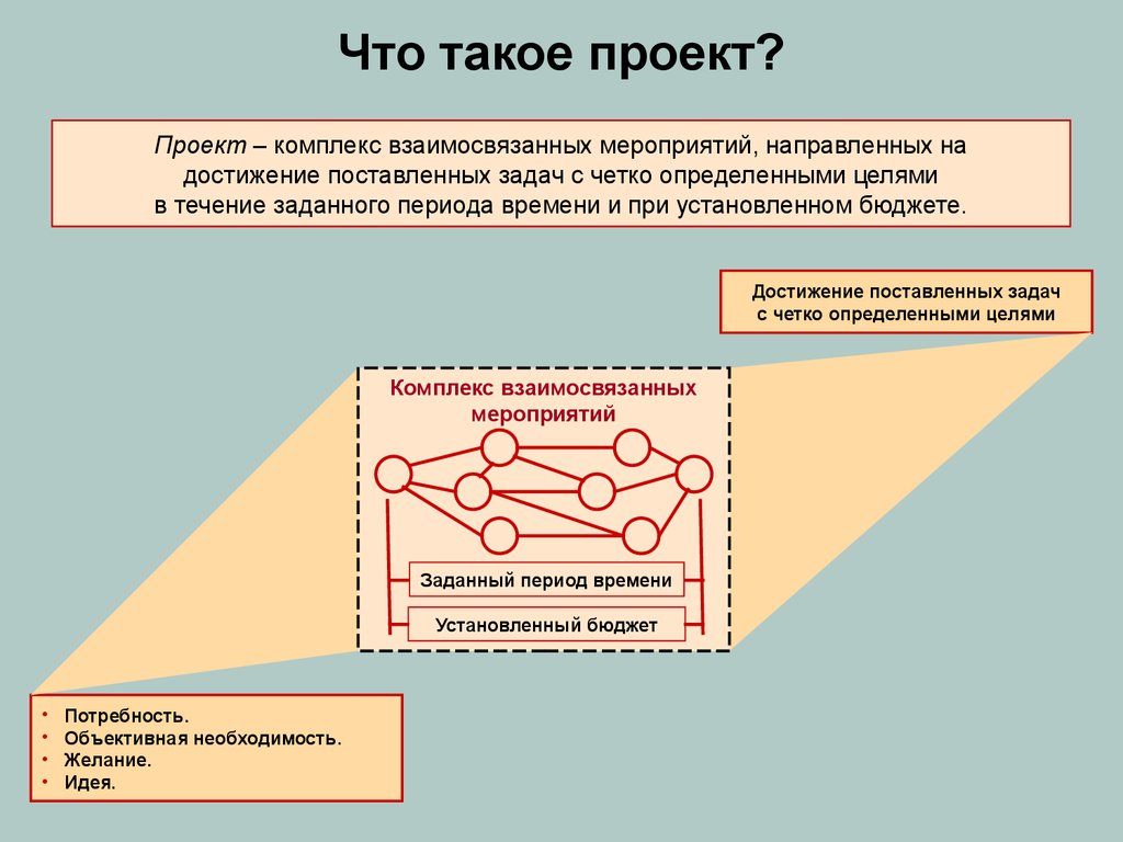 Комплекс целей. Комплекс взаимосвязанных мероприятий. Проект это комплекс взаимосвязанных мероприятий. Комплекс мероприятий для достижения цели. Проект это комплекс мероприятий.