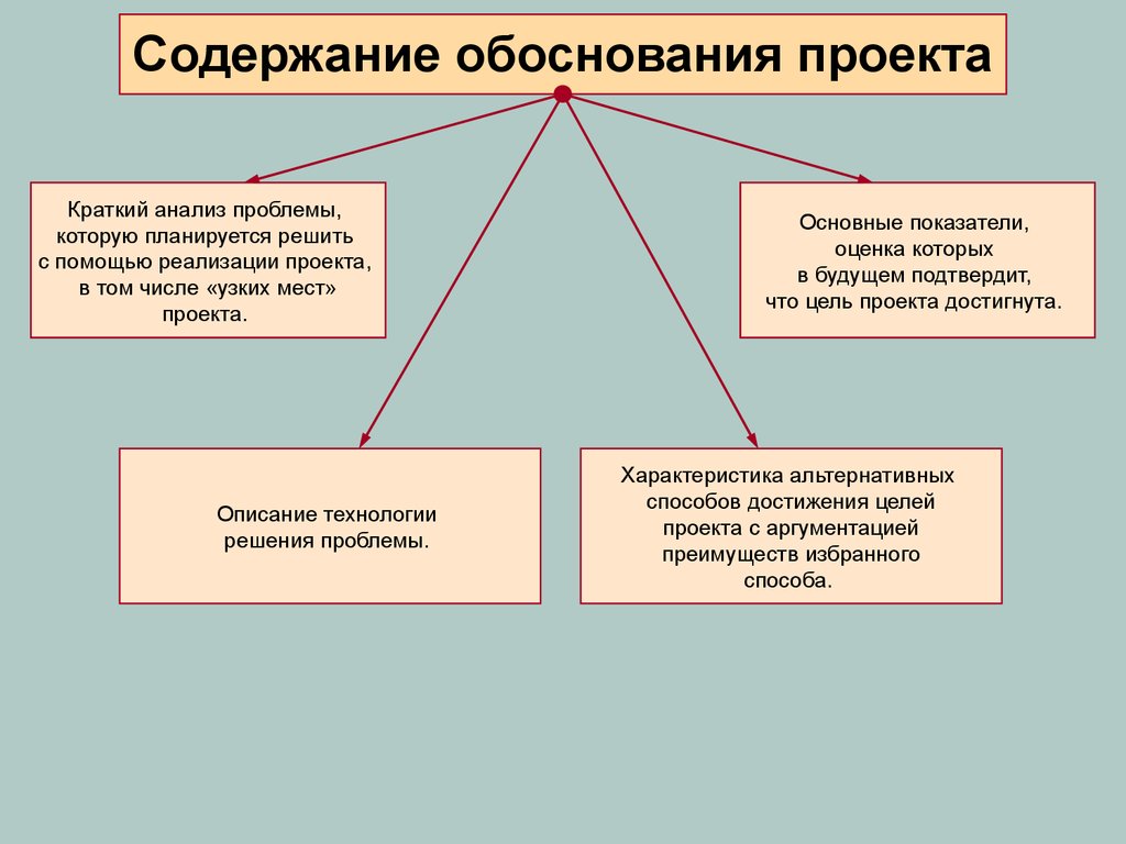 Содержание обоснованности