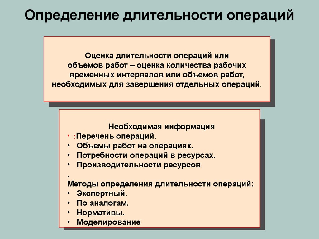 Оценка длительности работ проекта